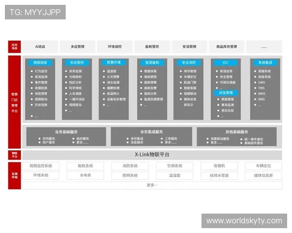云开国际站打造智能化跨境电商运营管理平台提升企业竞争力 云开国际站打造智能化跨境电商运营管理平台提升企业竞争力