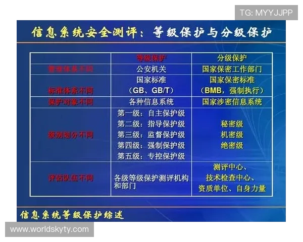 开运备用平台的技术原理与实现方案详解，保障玩家账号安全无忧